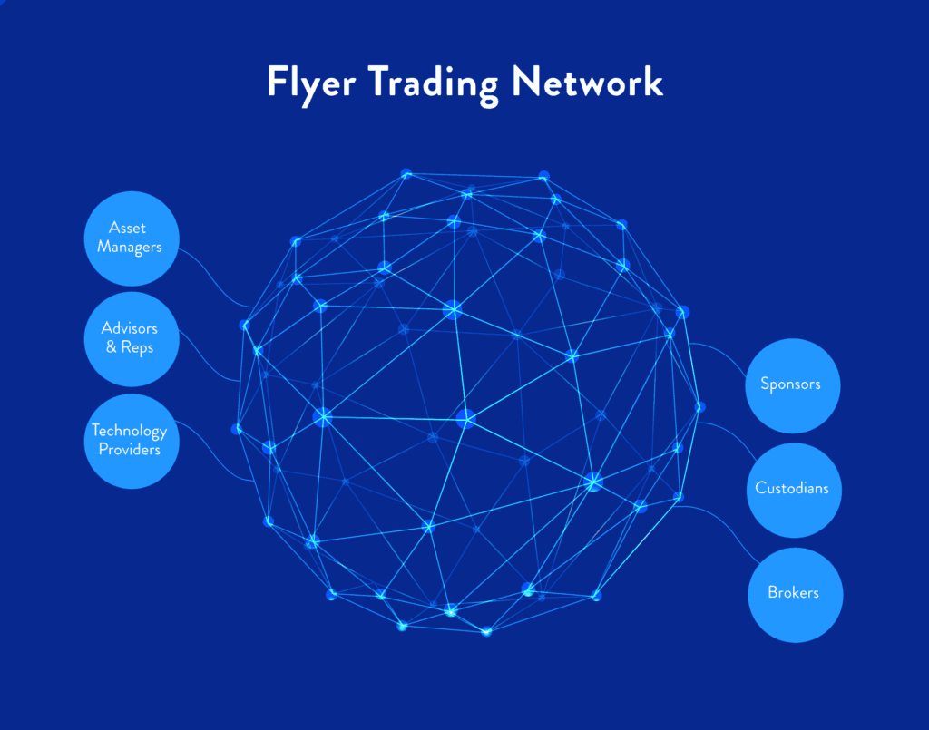 FlyerFT trading network - FIX connectivity