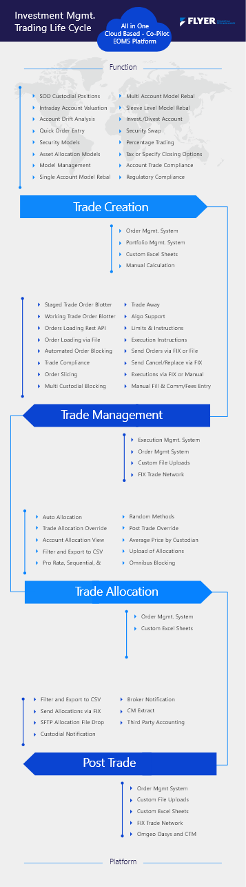 trading cycle infographic mobile