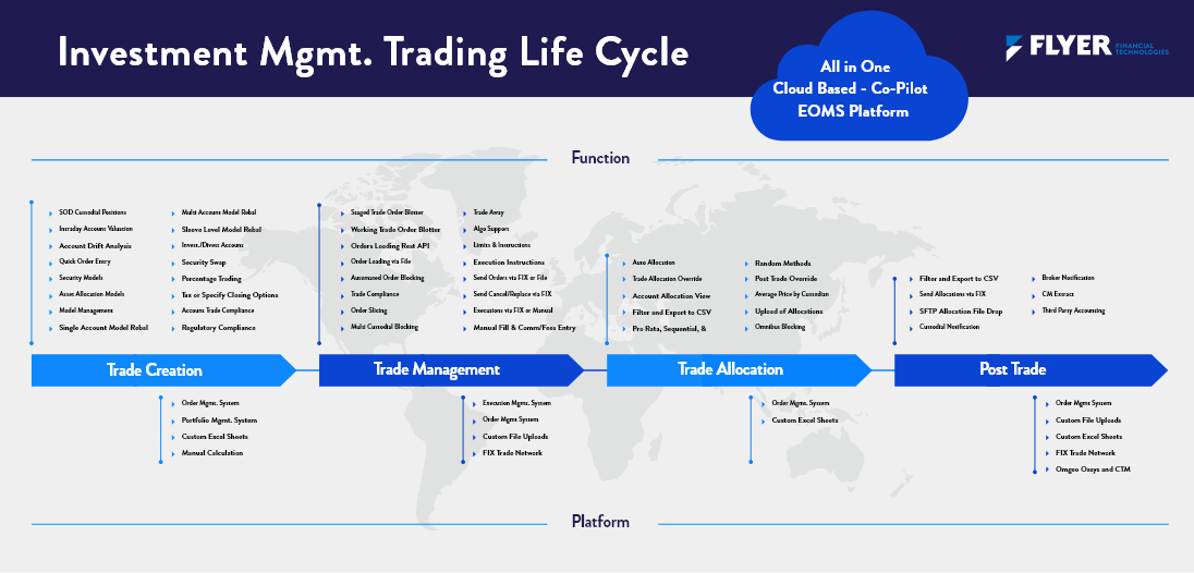 trading cycle inforgraphic