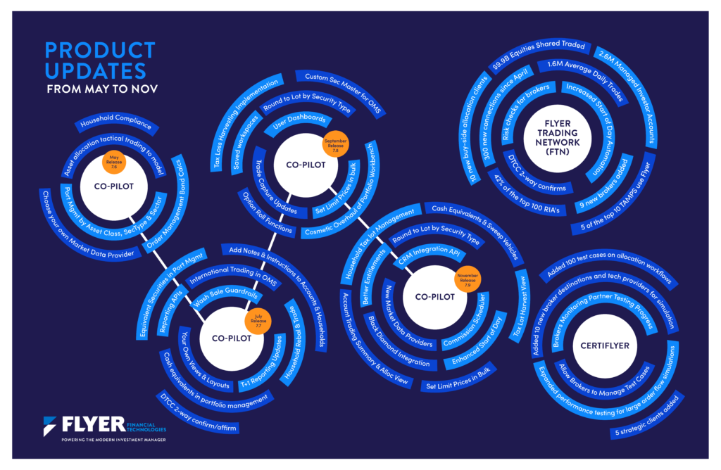 flyer ft product updates q3